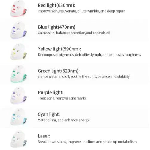 GlowWave Halo: Wireless 7-Color LED Photon Face Mask